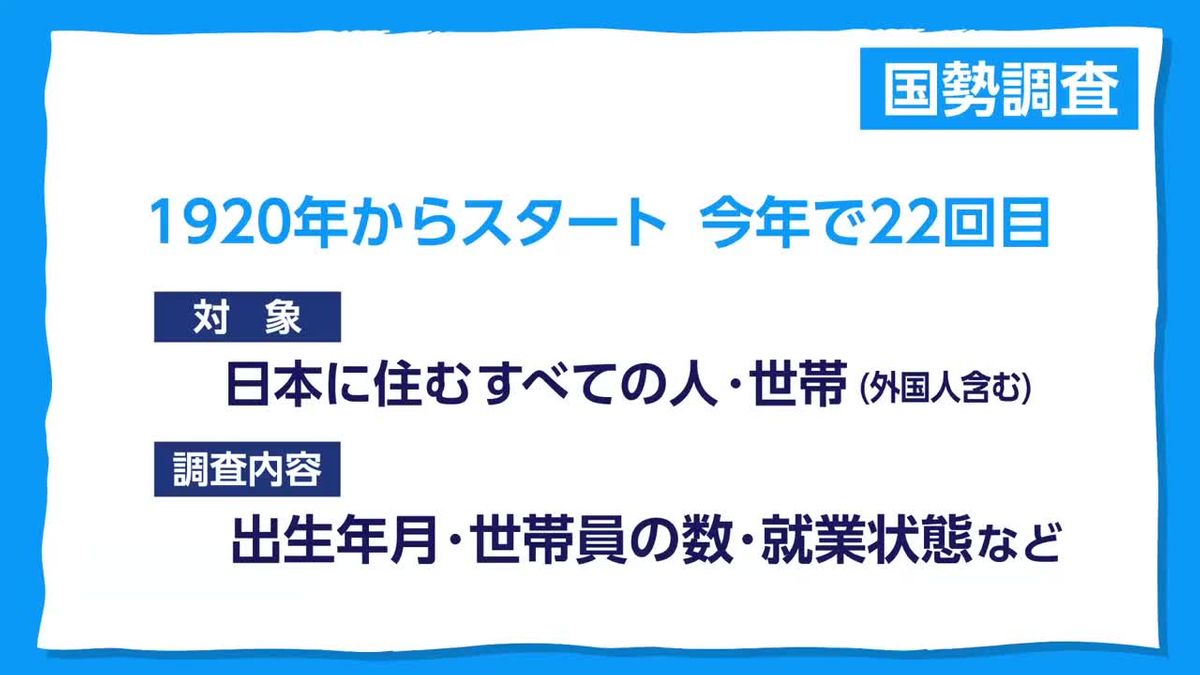 ５年に１度の国勢調査の目的と内容は…調査をかたった詐欺にも注意を