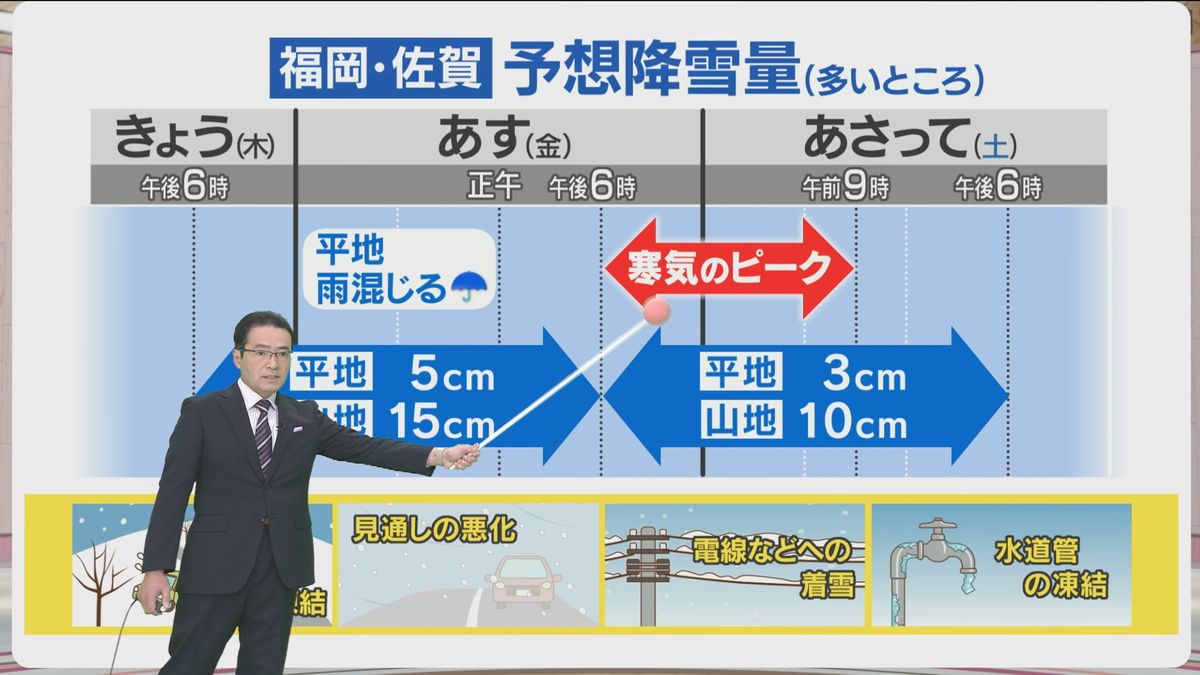 堀井気象予報士のお天気情報　めんたいワイド　2月6日