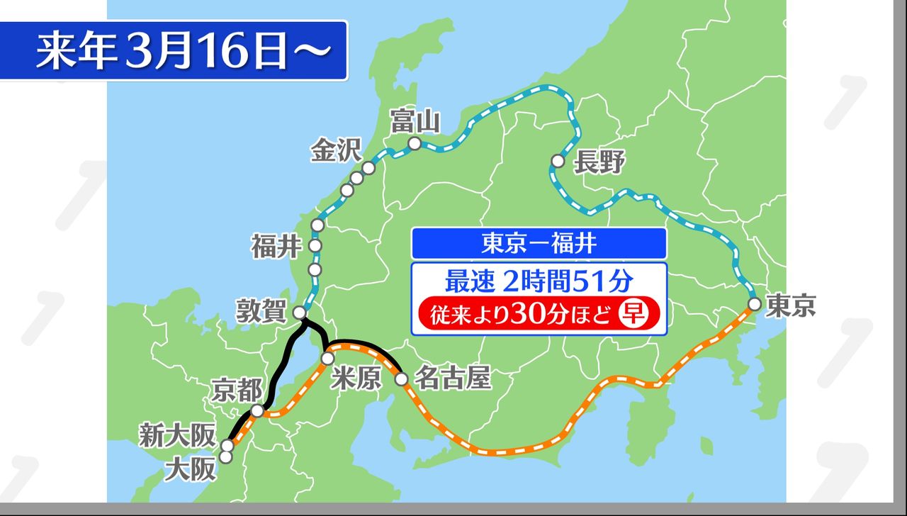 北陸新幹線が延伸】手放しでは喜べない？…「100年に1度のチャンスなのに」 福井から「関西が“遠くなる”」？（2024年3月15日掲載）｜日テレNEWS  NNN