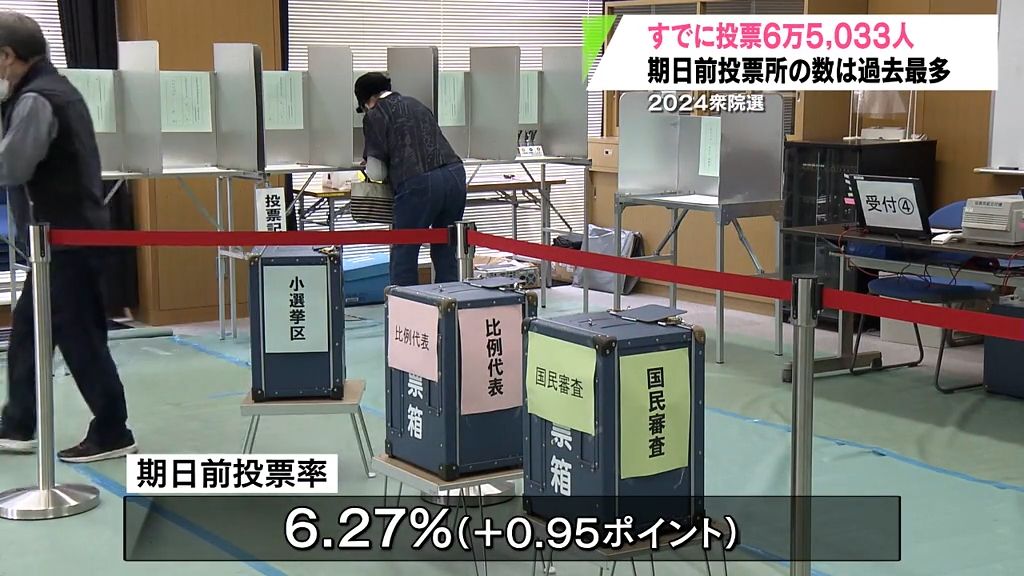 期日前投票　前回の衆議院選挙よりも増加　青森県内の投票所は国政選挙で過去最多の設置