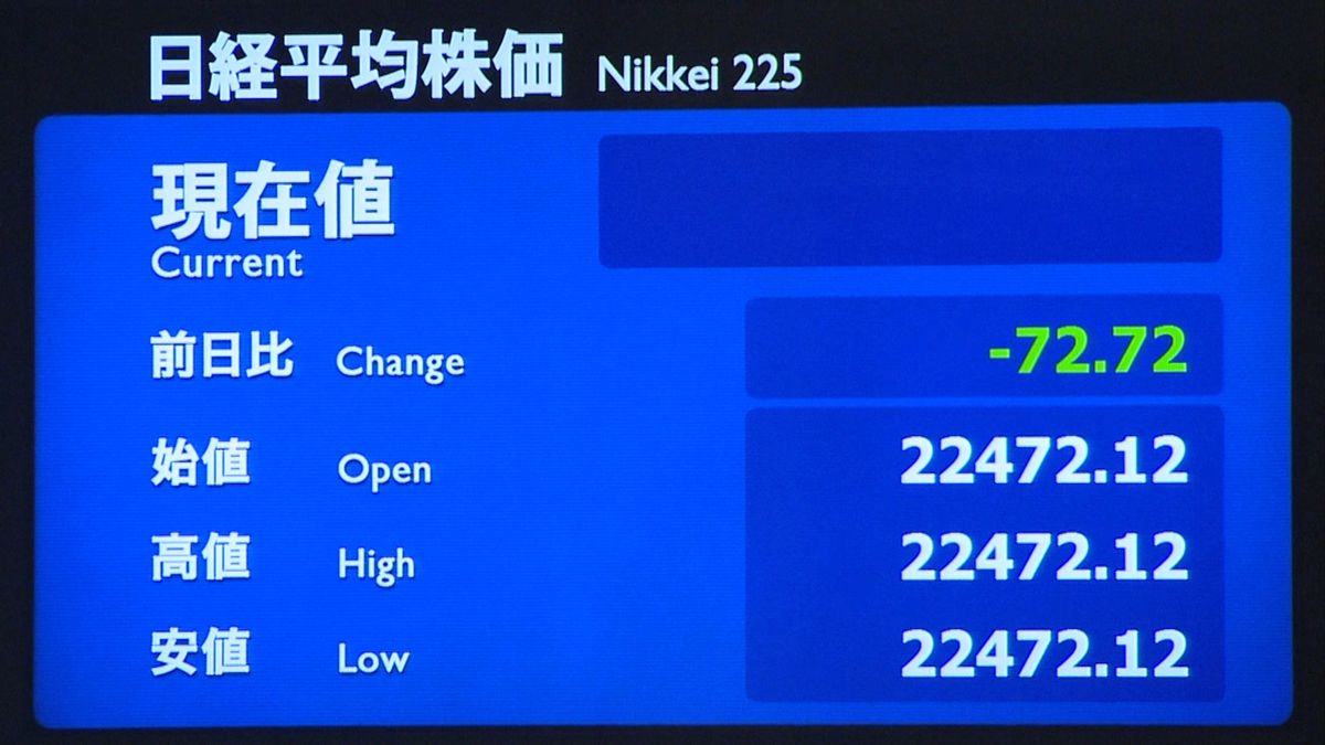 日経平均株価　前日比７２円安で寄りつき