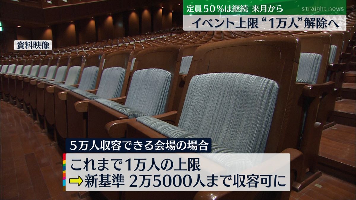 イベント開催上限“１万人”解除へ