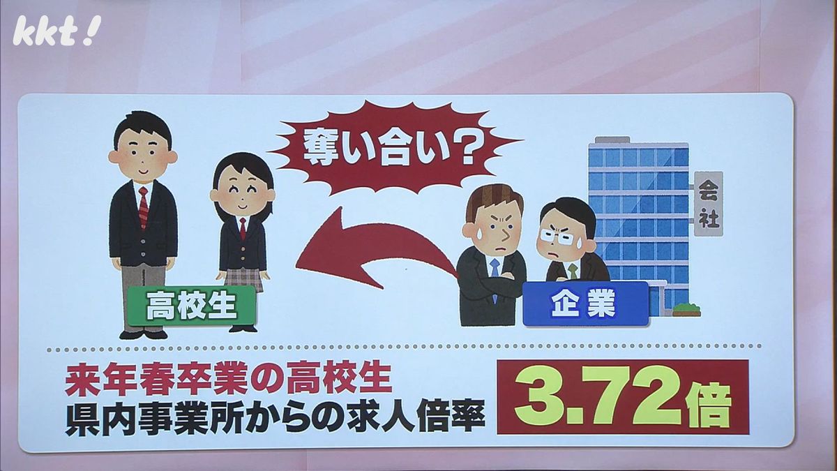 【過去最高】高校生の求人倍率が9月末時点で3.72倍｢高齢化で若い人採用したい企業が増加｣