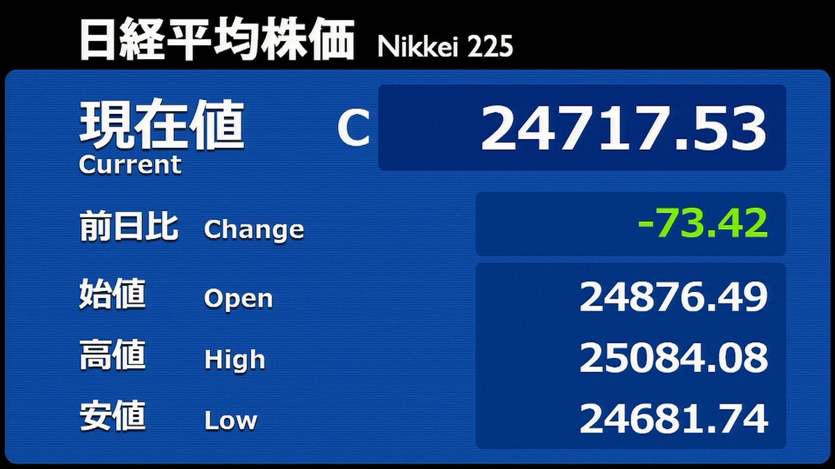 日経平均続落　ウクライナ情勢懸念で売り優勢