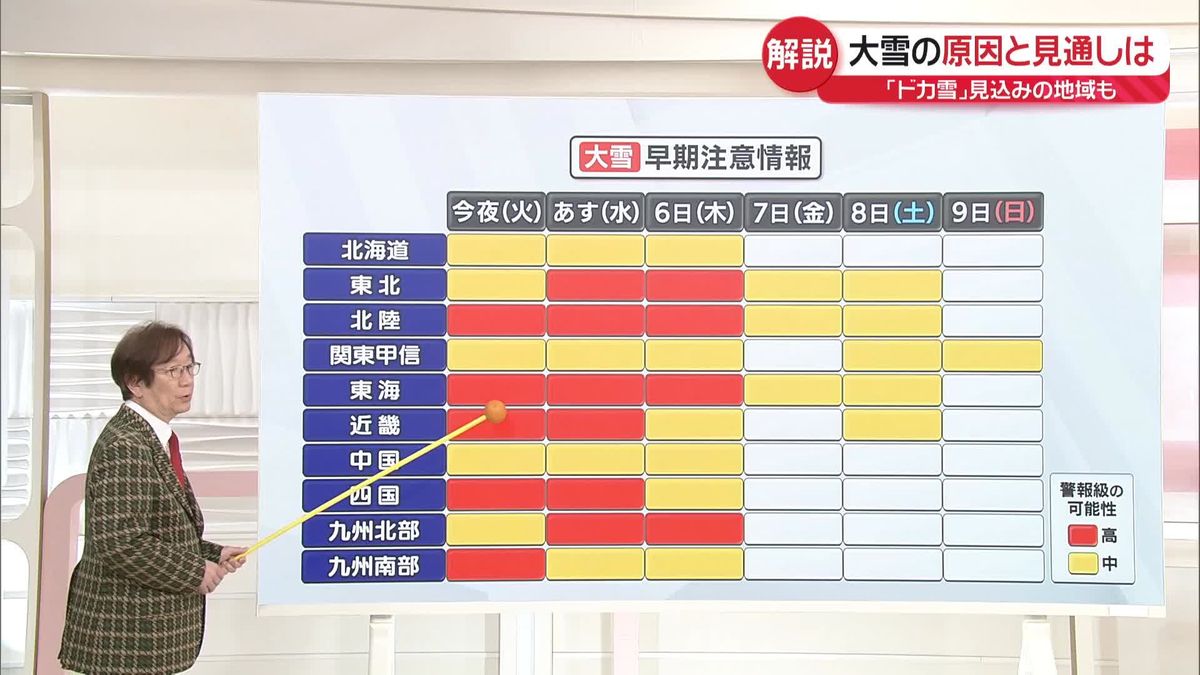 【気象解説】北海道で記録的大雪…北陸などでも「ドカ雪」おそれ　原因と見通しは？