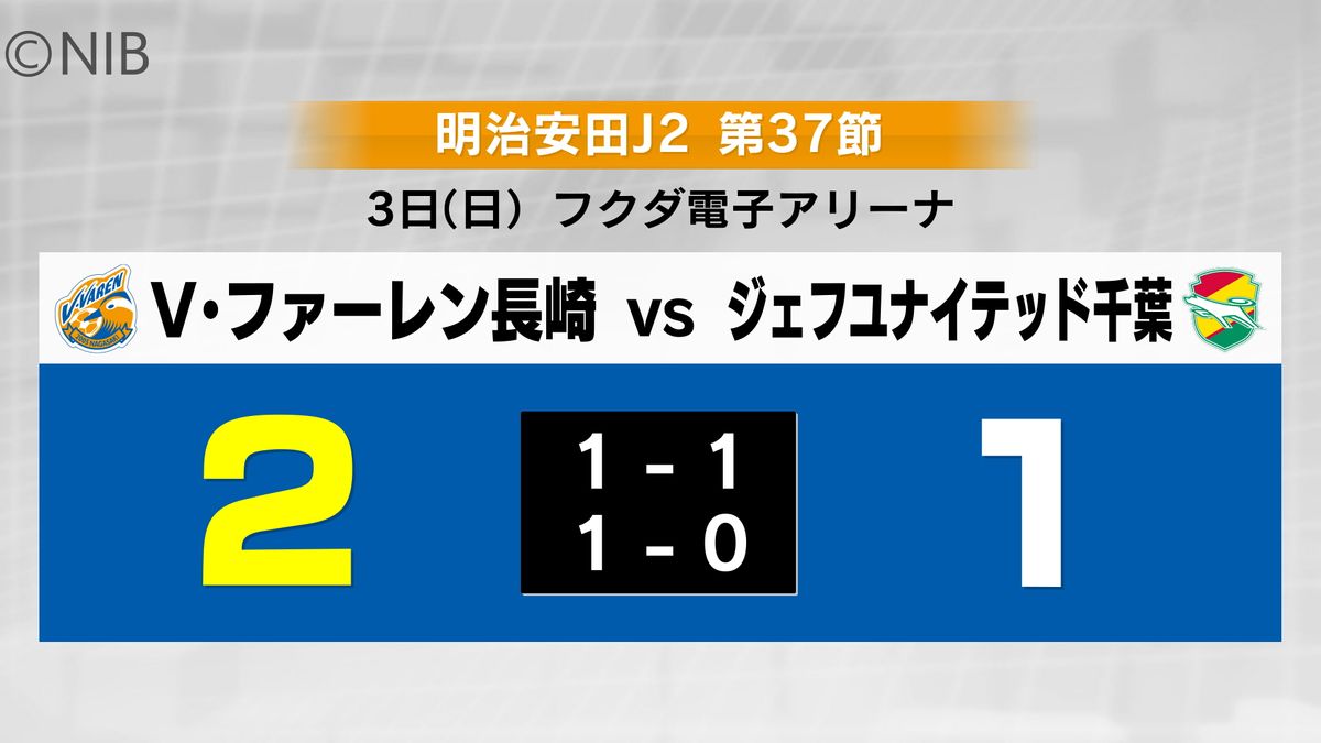 【速報】J2 V・ファーレン長崎 2-1で千葉に勝利　J1自動昇格に望みつなぐ《長崎》