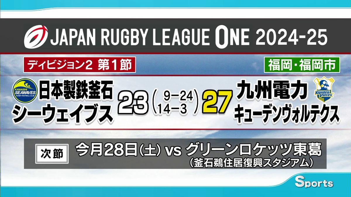 【ラグビーリーグワンＤ２】日本製鉄釜石シーウェイブス開幕戦敗れる