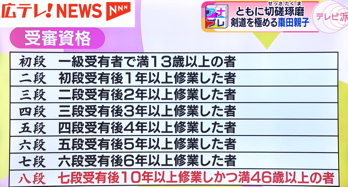 初段から八段まで、３０年以上かかる