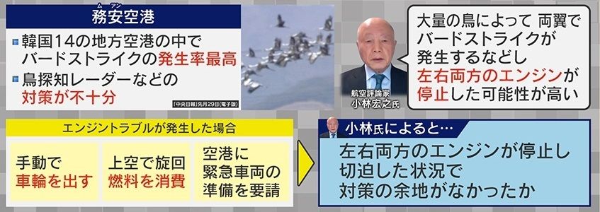 左右両方のエンジンが停止し、対処の余地なかったか