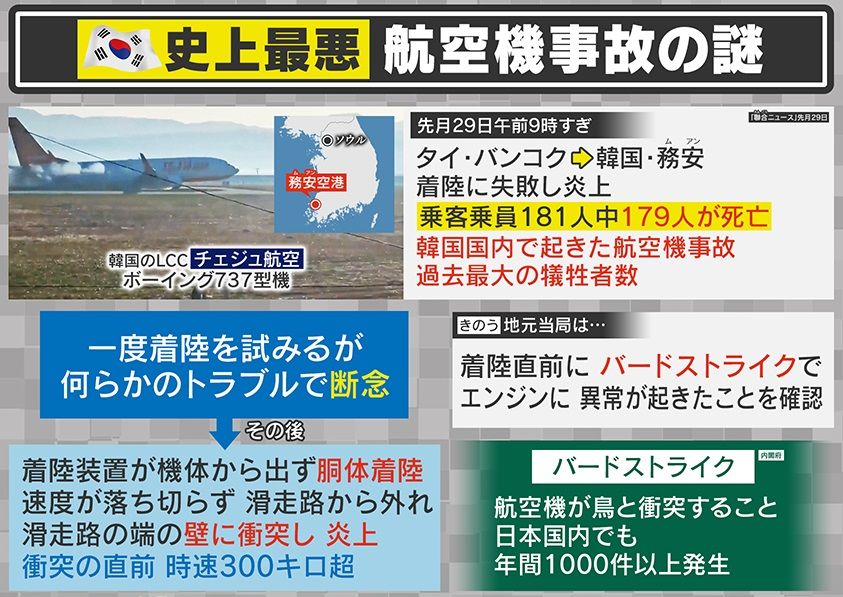 韓国史上最悪…航空機事故の謎