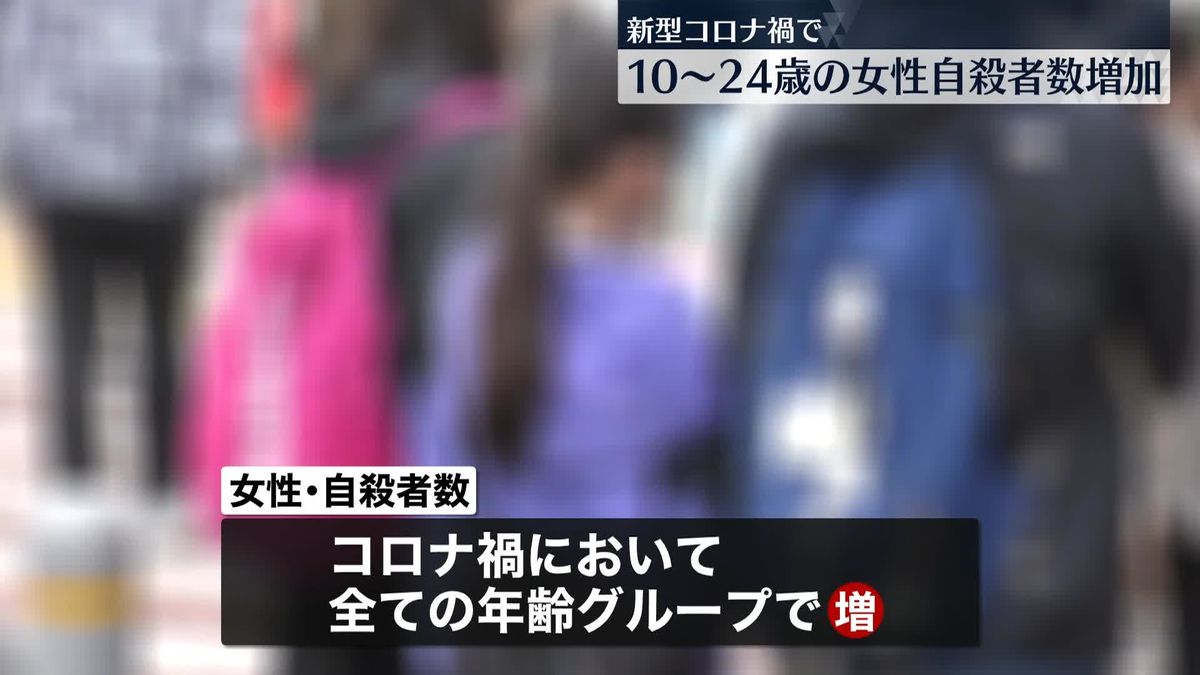 10～24歳の女性自殺者数、新型コロナ禍で増加　男性に有意な変化見られず