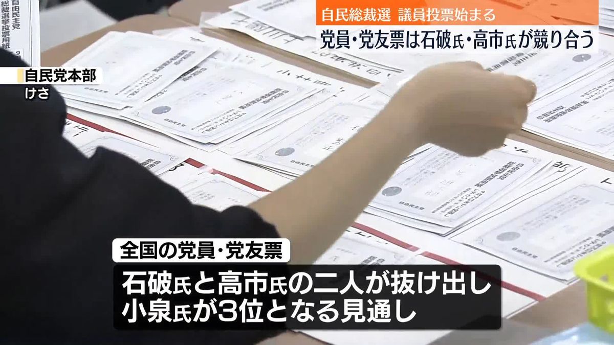 【中継】自民党総裁選　国会議員の投票終了　党員･党友票は石破氏・高市氏が激しく競り合う