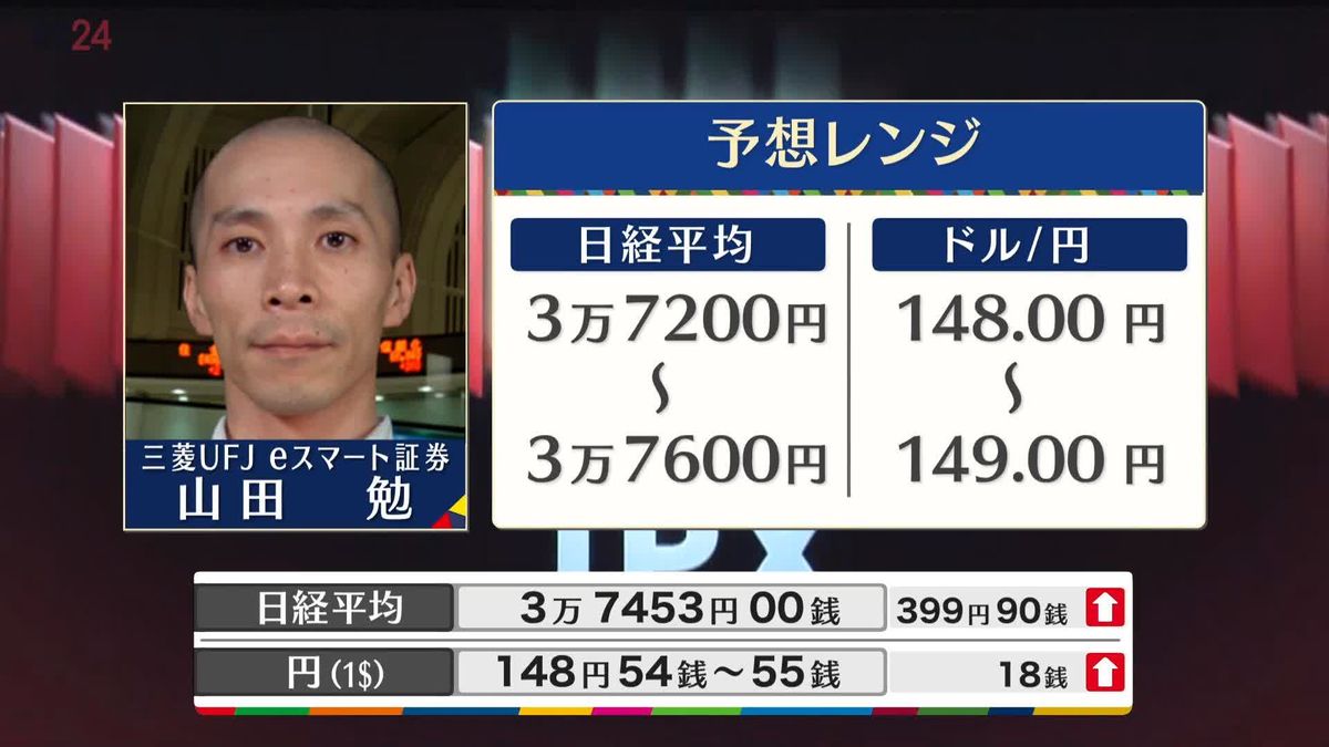 きょうの株価・為替予想レンジと注目業種