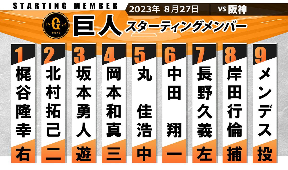 【巨人スタメン】前日より4人変更　中田翔、北村拓己、長野久義、岸田行倫を起用