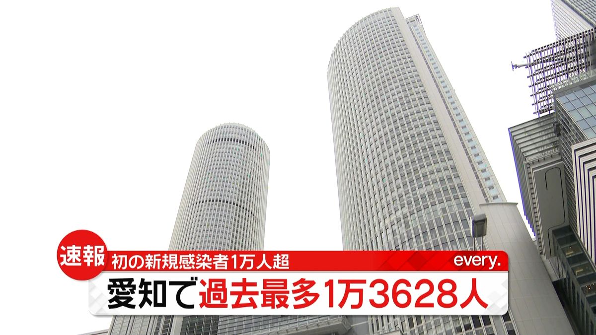 愛知で1万3628人感染　過去最多…初の1万人超