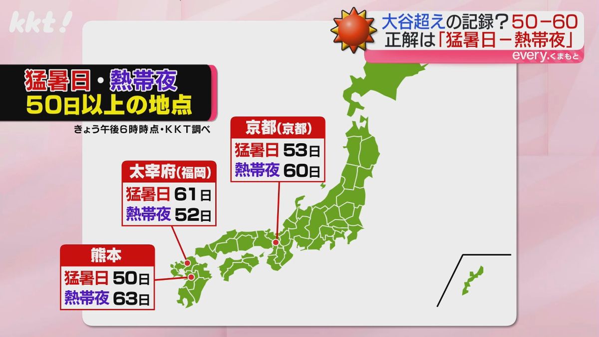 猛暑日50日･熱帯夜50日は全国で3地点だけ