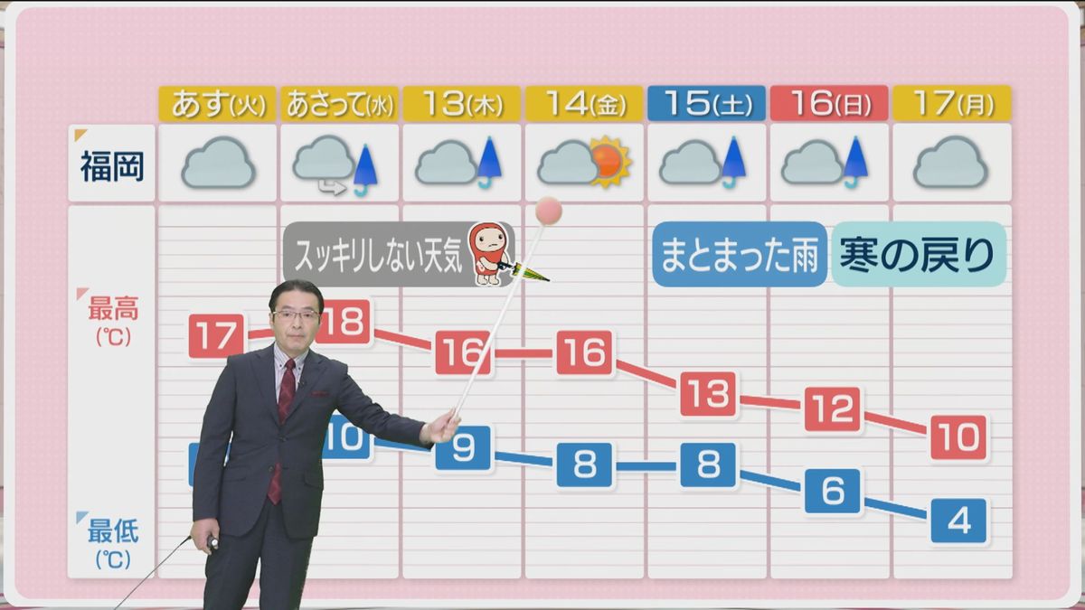 堀井気象予報士のお天気情報　めんたいワイド　3月10日