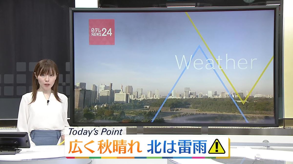 【天気】東北南部～西日本は秋晴れ続く見込み、沖縄も青空　北海道は雨、竜巻などの突風にも注意