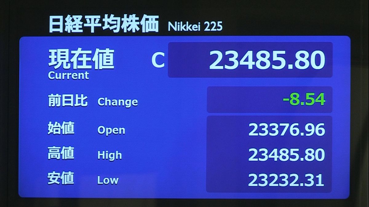 日経平均は小幅続落　決算好調銘柄に買いも