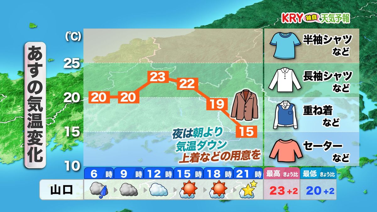 【山口天気 夕刊10/22】あす23日(水)朝まで雨　その後は冷たい風で　夜は朝より冷える気温変化に備えを