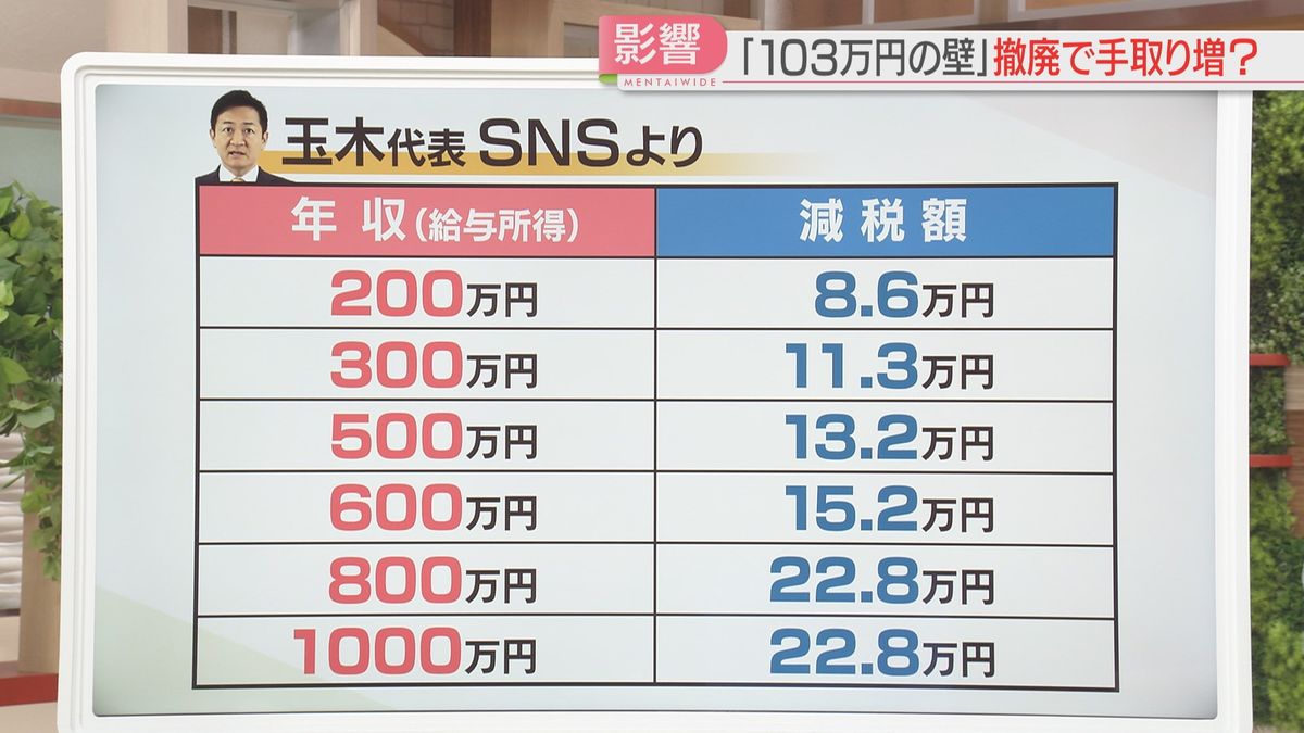 玉木代表SNSより