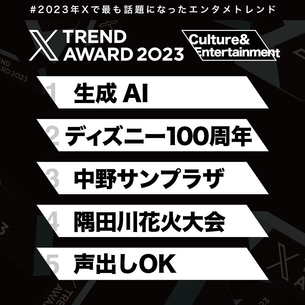 『＃XTrendAward 2023』カルチャー&エンターテイメント部門