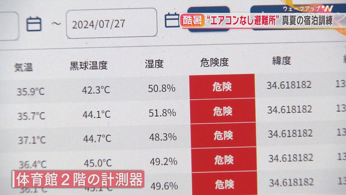 暑さ指数計の数値