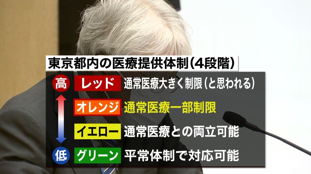 東京　警戒レベル引き下げも…重症は高水準