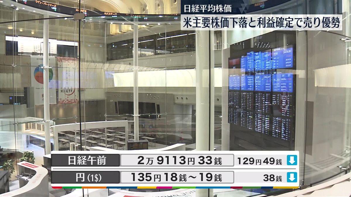 日経平均2万9113円33銭　午前終値