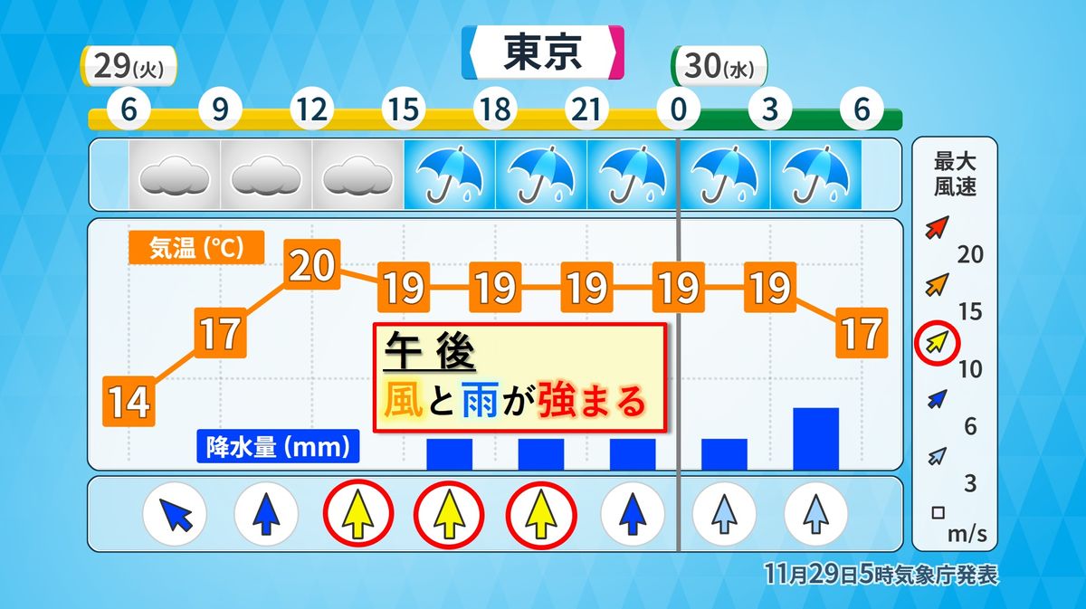 関東 午後は風と雨が強まる