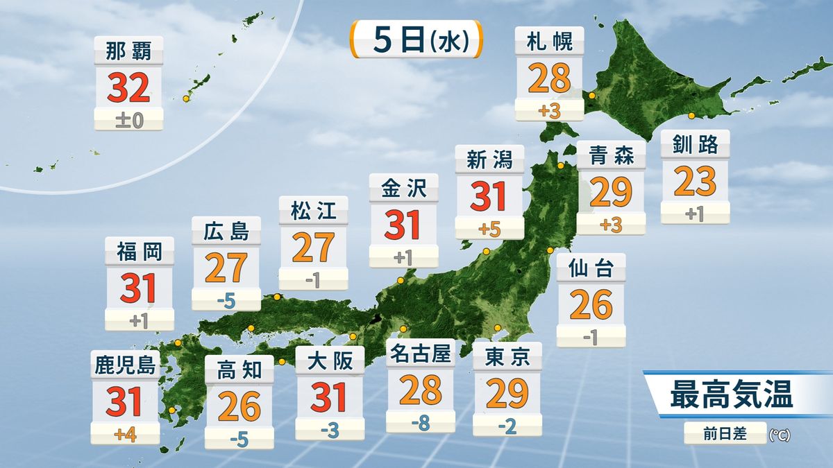 猛暑トーンダウンも…各地でムシムシ不快な暑さに