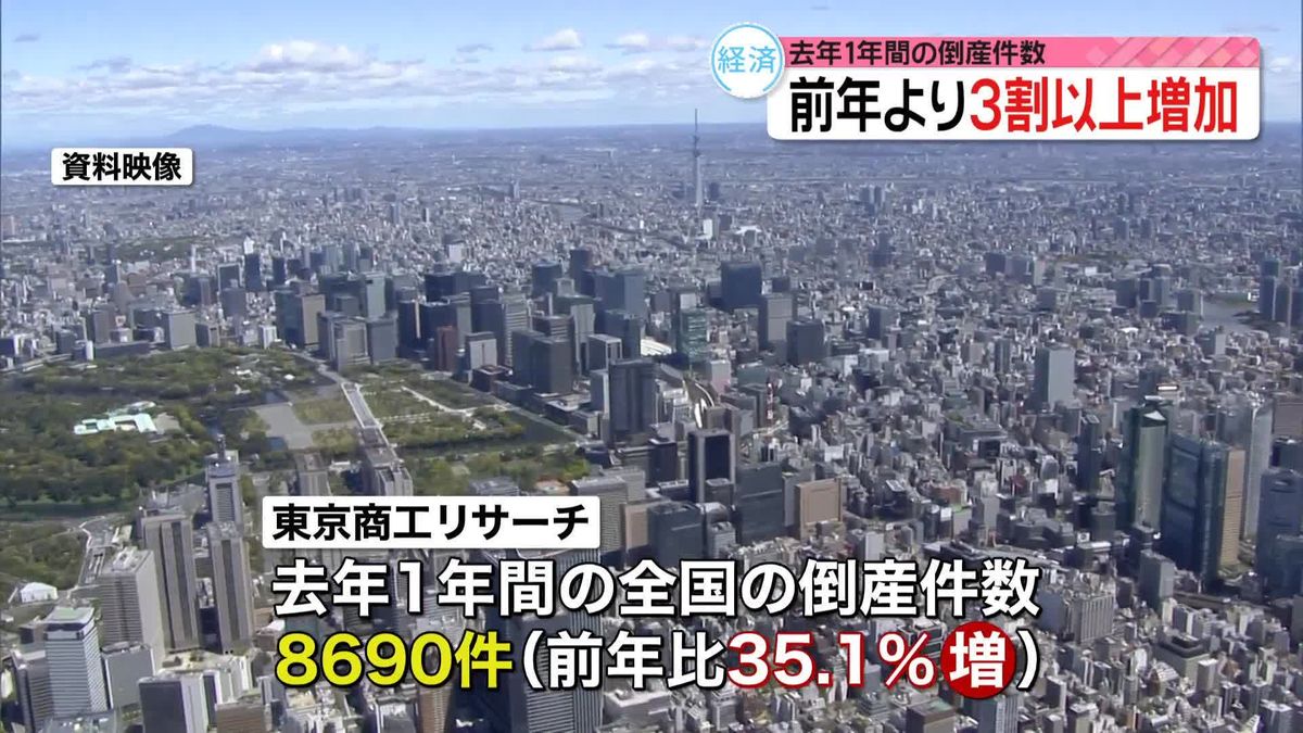 去年の倒産件数、前年比35.1％増　コロナ禍終了も…業績回復できない企業“脱落”の現状が浮き彫りに