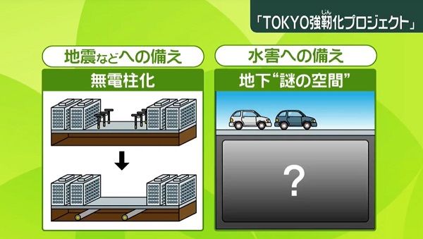 東京の地下7階に“謎の空間”が？――首都「強靭化」の現場に密着　5つの危機に備え…国内最大級の地下トンネル、無電柱化も