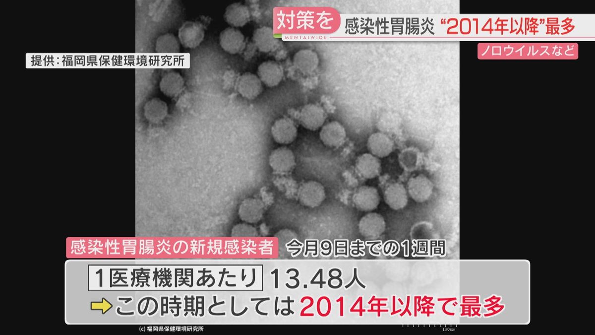 【感染症】ノロウイルスなどによる感染性胃腸炎「例年と比べ多い状態が続く」2014年以降で最多に　福岡