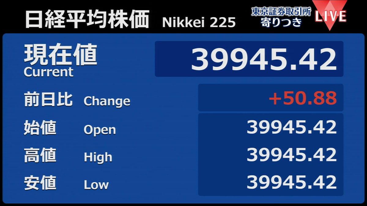 日経平均　前営業日比50円高で寄りつき