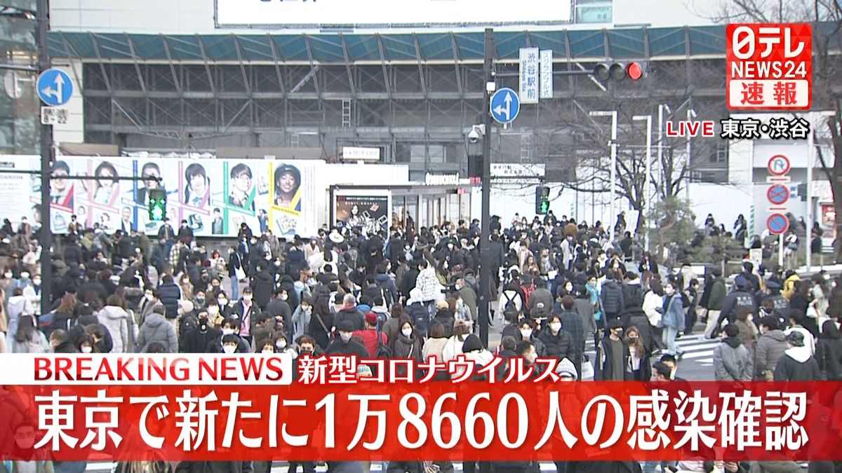 東京で新たに1万8660人の感染確認　新型コロナ