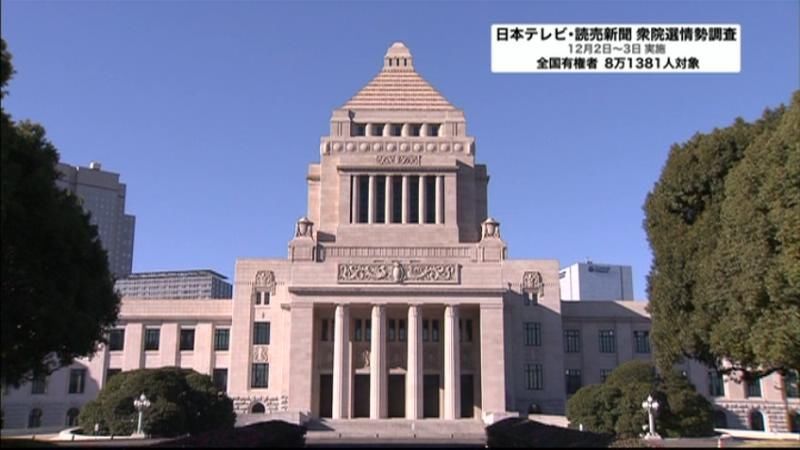 自・公で３００議席を大きく上回る勢い