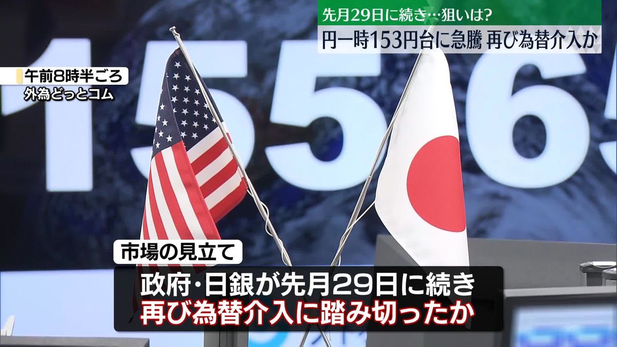 政府・日銀、先月29日に続き…再び為替介入に踏み切ったとの観測も