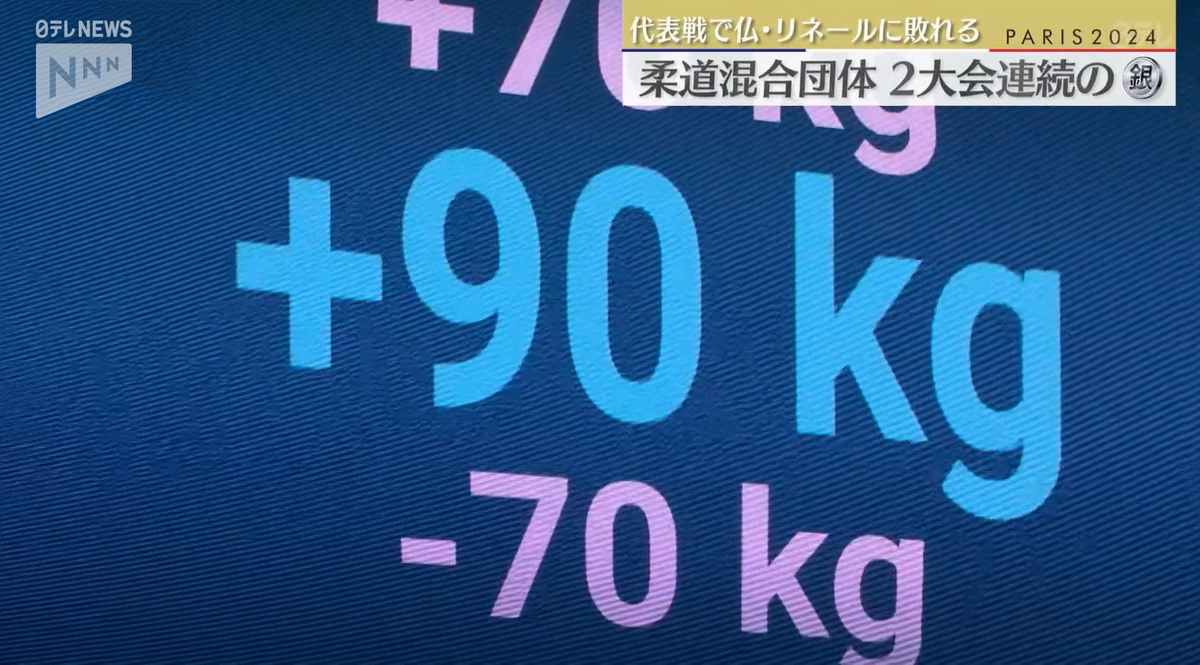 デジタル抽選ではリネール選手の登場を意味する『+90kg』の文字が