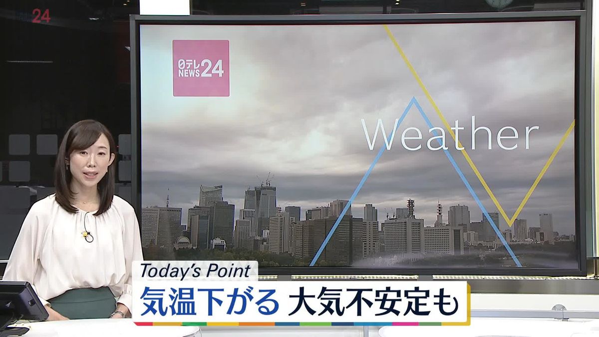 【天気】全国的に気温下がる　西・東日本で大気不安定に