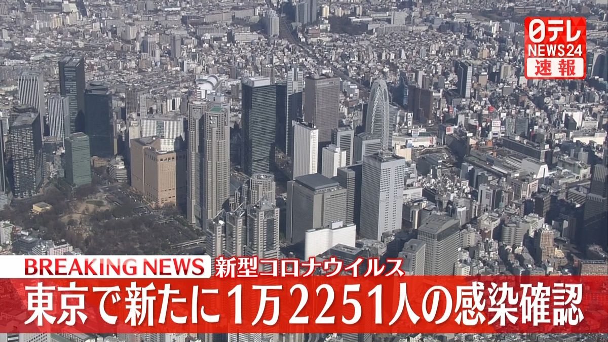 東京で1万2251人の感染確認　先週木曜から2082人増