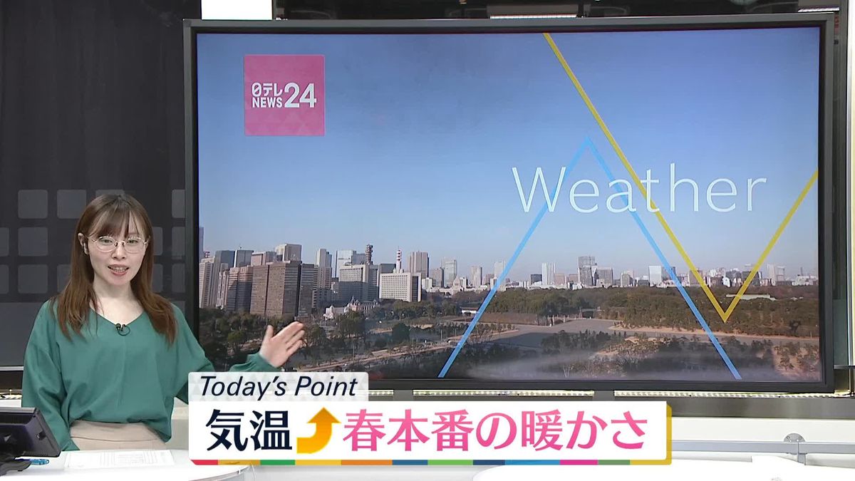 【天気】関東から西日本は広く晴れ　北日本は大気の状態が不安定に