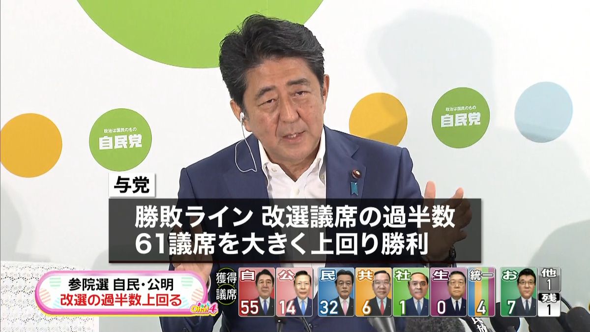 与党が勝利　改選過半数を大きく上回る