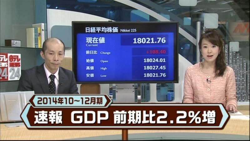 【速報】ＧＤＰ成長率　前期比２．２％増