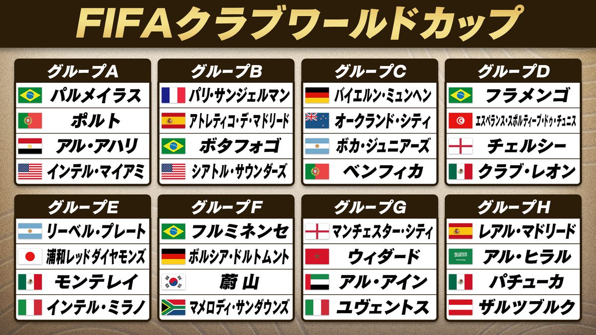 FIFAクラブワールドカップ　組み合わせ表