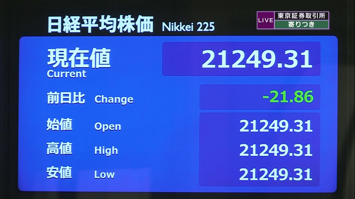 日経平均１４８円高　米株高など受け