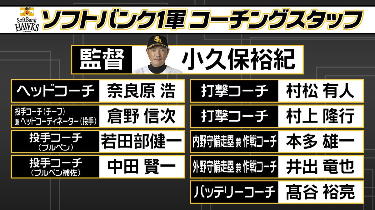 【ソフトバンク】小久保体制1年目 コーチ陣が一新 倉野信次氏が3年ぶりにコーチ復帰