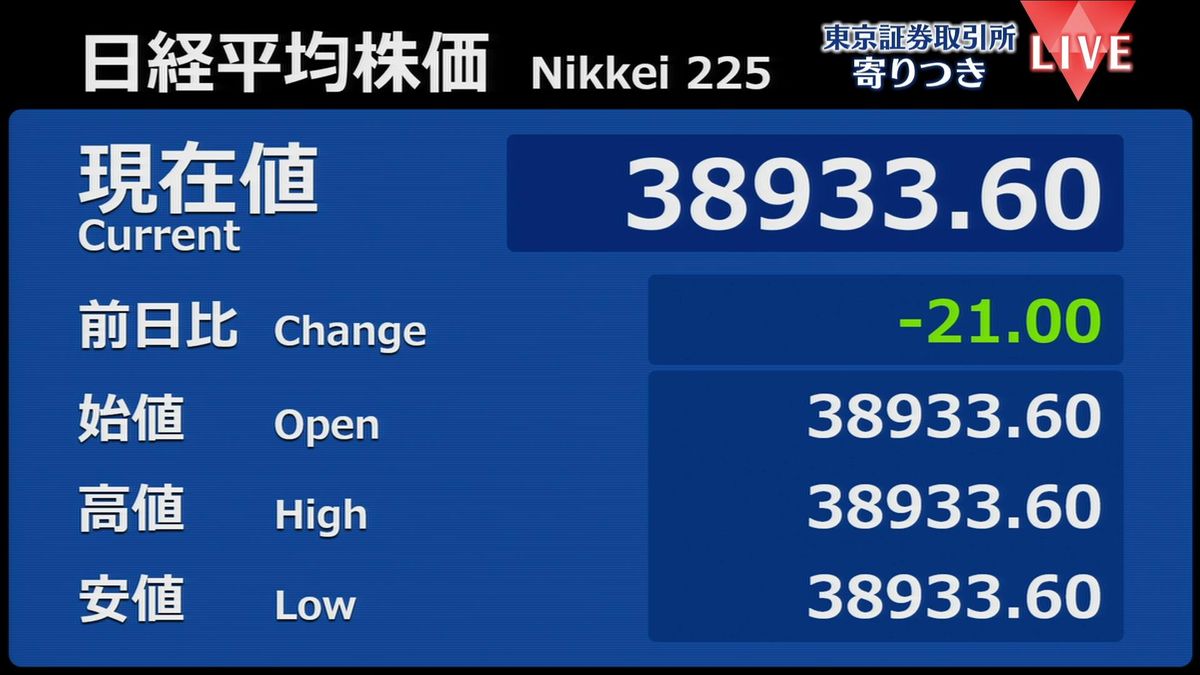 日経平均　前営業日比21円安で寄りつき