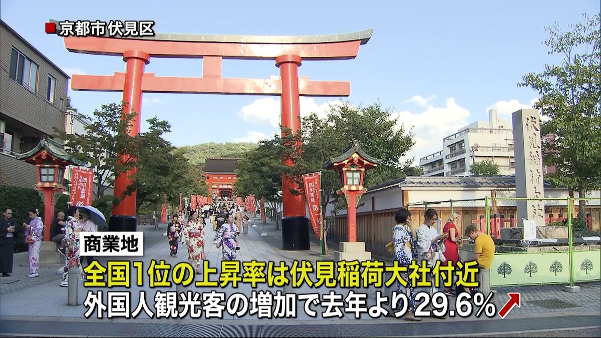 「基準地価」公表　外国人観光客で京都人気