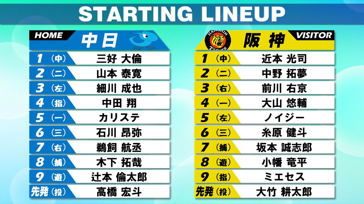 【中日vs阪神】先発は高橋宏斗と大竹耕太郎　阪神はオープン戦2勝目なるか